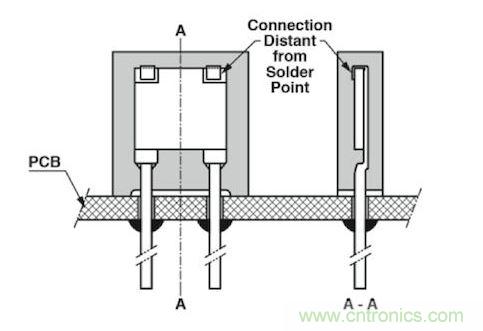 通孔元件可以取得更好的穩(wěn)定性，因?yàn)樗鼈儾粫?huì)受到來(lái)自PCB的熱機(jī)械應(yīng)力