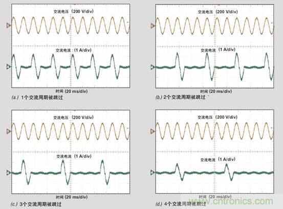 PFC輕負載效率要提高，交流跳轉(zhuǎn)周有妙招 