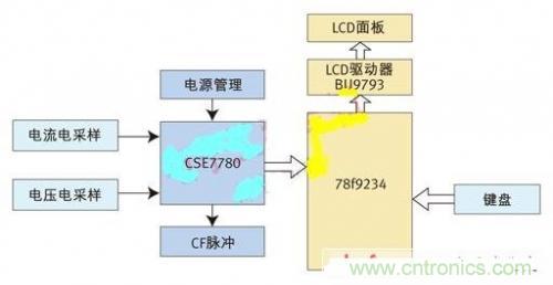 專(zhuān)家授課了！教你輕松設(shè)計(jì)智能節(jié)能插座