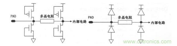 常見ESD的保護(hù)結(jié)構(gòu)和等效電路。