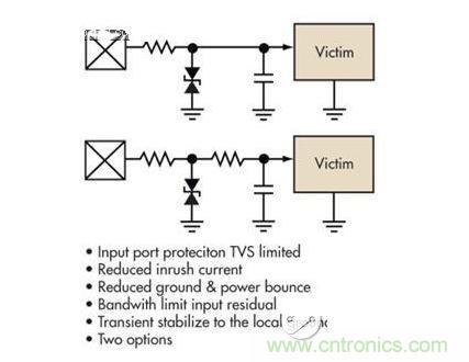 簡單的限壓電壓可以提供過壓保護(hù)，但可能導(dǎo)致浪涌電流問題。浪涌電流應(yīng)該被限制，而信號(hào)應(yīng)該保持相對(duì)局部地的穩(wěn)定性