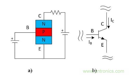 BJT半導(dǎo)體(a)和原理圖符號(b)