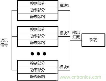 兩種典型模塊化UPS的對比分析，哪個技高一籌？