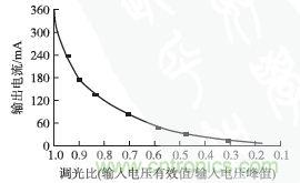 獨(dú)家揭秘：原邊控制帶TRIAC調(diào)光的LED驅(qū)動(dòng)電源設(shè)計(jì)