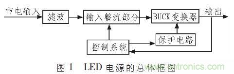 “甩脫”電解電容，優(yōu)化LED驅(qū)動(dòng)電路設(shè)計(jì)