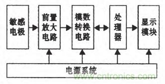 震驚！電壓非接觸式穩(wěn)定測量的驚天實現(xiàn)