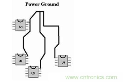 如果不能采用地平面，可以采用“星形”布線(xiàn)策略來(lái)處理電流回路