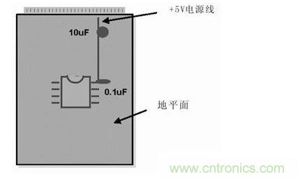 在模擬和數(shù)字PCB設(shè)計中，旁路或去耦電容(1mF)應盡量靠近器件放置。供電電源去耦電容(10mF)應放置在電路板的電源線入口處。所有情況下，這些電容的引腳都應較短