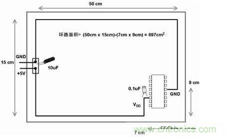 在此電路板上，使用不同的路線來布電源線和地線，由于這種不恰當?shù)呐浜希娐钒宓碾娮釉骷途€路受電磁干擾的可能性比較大