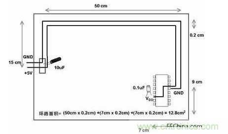 在此單面板中，到電路板上器件的電源線和地線彼此靠近。此電路板中電源線和地線的配合比圖2中恰當。電路板中電子元器件和線路受電磁干擾(EMI)的可能性降低了679/12.8倍或約54倍