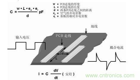 在PCB上布兩條靠近的走線，很容易形成寄生電容。由于這種電容的存在，在一條走線上的快速電壓變化，可在另一條走線上產(chǎn)生電流信號