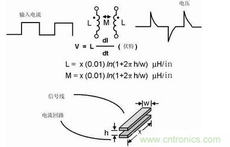 如果不注意走線的放置，PCB中的走線可能產(chǎn)生線路感抗和互感。這種寄生電感對于包含數(shù)字開關(guān)電路的電路運行是非常有害的