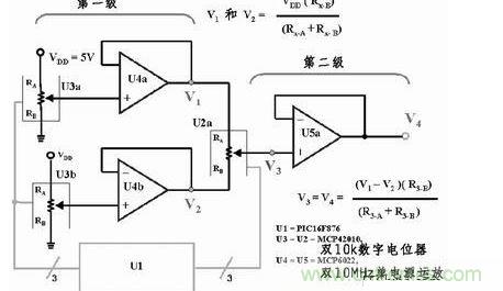 用三個8位數(shù)字電位器和三個放大器提供65536個差分輸出電壓，組成一個16位D/A轉(zhuǎn)換器。如果系統(tǒng)中的VDD為5V，那么此D/A轉(zhuǎn)換器的分辨率或LSB大小為76.3mV。