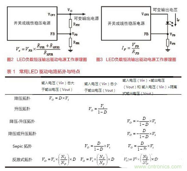 要想摸透LED驅(qū)動(dòng)設(shè)計(jì)，必須掌握的技術(shù)都在這里