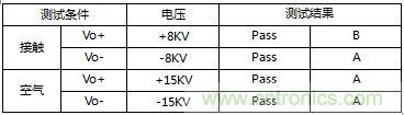 內(nèi)置MOS的1.5A—5V的充電器的逆天設計