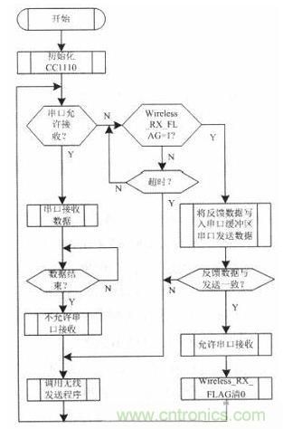 水中機(jī)器人的崛起：仿生機(jī)器魚的系統(tǒng)設(shè)計(jì)