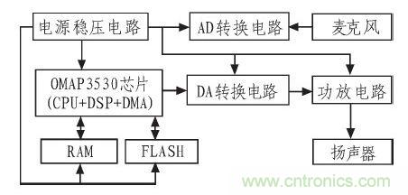 家庭監(jiān)護機器人有突破！語音識別系統(tǒng)“箭在弦上”