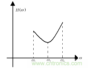 技術(shù)攻略：結(jié)構(gòu)緊湊、體積小的均衡器設(shè)計