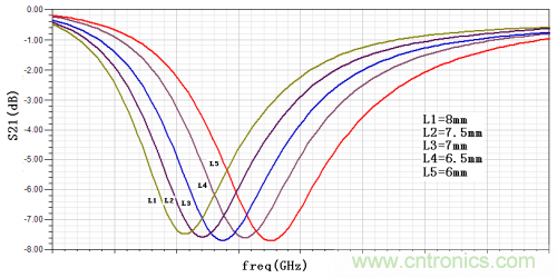 技術(shù)攻略：結(jié)構(gòu)緊湊、體積小的均衡器設(shè)計