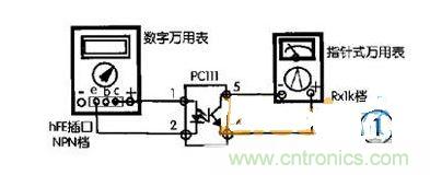 比較法