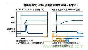 浪涌電流限制時(shí)間可調(diào) 