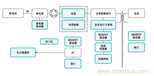 電動車的充電設備還能隱藏？技術帝為你解答