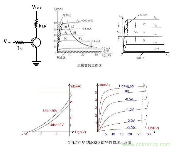 曝光：三極管開關(guān)電源中如何選取基級電阻？