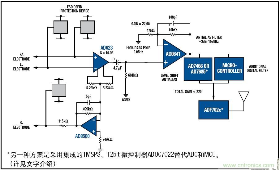 解析：一款可穿戴無線ECG動態(tài)心電監(jiān)護儀的設計