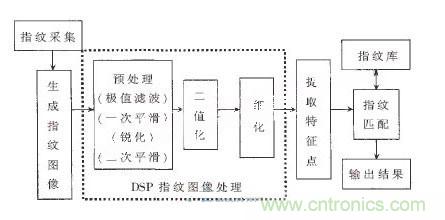 黑客竟能從手指照片復制指紋，指紋識別還安全嗎？