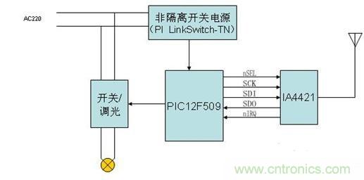 智能家電的無線數據傳輸電路設計