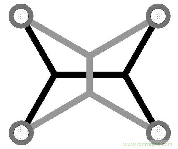 精華集萃【二】：PCB布線精粹—靈活布線的優(yōu)勢