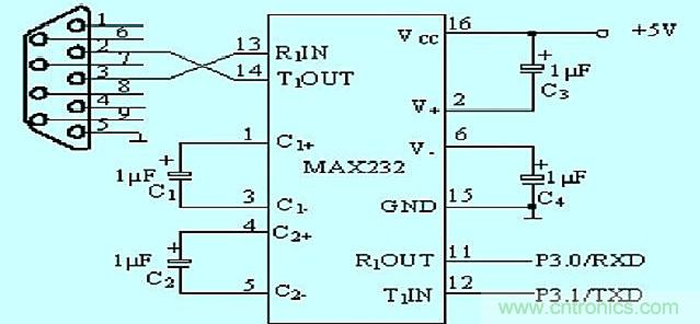 深度解析ZigBee無(wú)線(xiàn)終端溫度測(cè)試系統(tǒng)電路