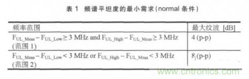 解密：LTE終端射頻測試的重要指標(biāo)及其測試項目