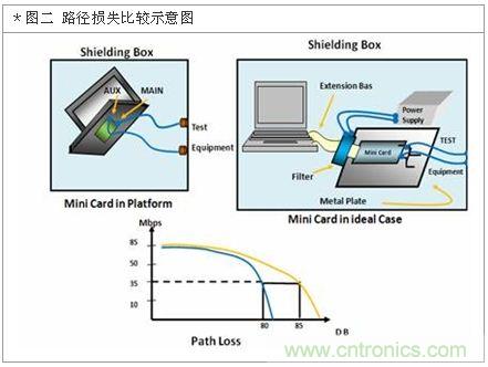 降低無線通訊噪聲干擾？攻城獅能否突圍在此一舉