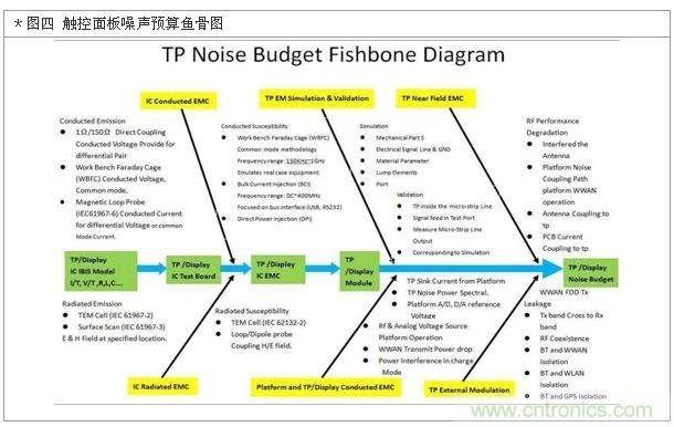 降低無線通訊噪聲干擾？攻城獅能否突圍在此一舉