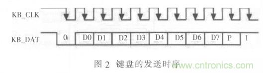 校園LED公告板遠程控制系統(tǒng)的設計與實現(xiàn)