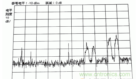 國(guó)防最前沿：電磁環(huán)境自動(dòng)測(cè)試，衛(wèi)星地球站接招吧！