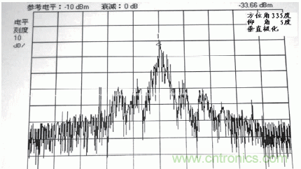 國(guó)防最前沿：電磁環(huán)境自動(dòng)測(cè)試，衛(wèi)星地球站接招吧！