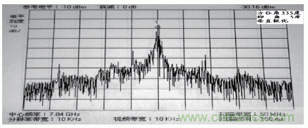 國(guó)防最前沿：電磁環(huán)境自動(dòng)測(cè)試，衛(wèi)星地球站接招吧！