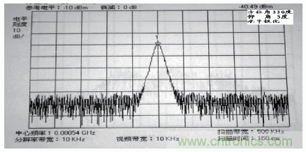 國(guó)防最前沿：電磁環(huán)境自動(dòng)測(cè)試，衛(wèi)星地球站接招吧！