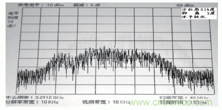 國(guó)防最前沿：電磁環(huán)境自動(dòng)測(cè)試，衛(wèi)星地球站接招吧！