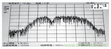 國(guó)防最前沿：電磁環(huán)境自動(dòng)測(cè)試，衛(wèi)星地球站接招吧！