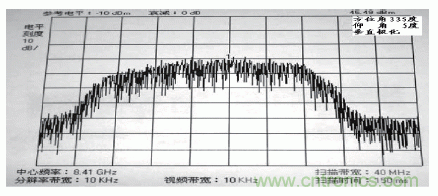 國(guó)防最前沿：電磁環(huán)境自動(dòng)測(cè)試，衛(wèi)星地球站接招吧！