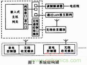 家電熱潮掀起半邊天！智能家電互聯(lián)技術(shù)“星火燎原”