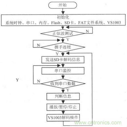 電路設(shè)計(jì)攻略：帶觸摸屏的無(wú)線解說(shuō)器設(shè)計(jì)