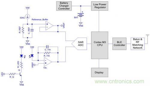 微話題：悉數(shù)可穿戴電子設備中的藍牙技術