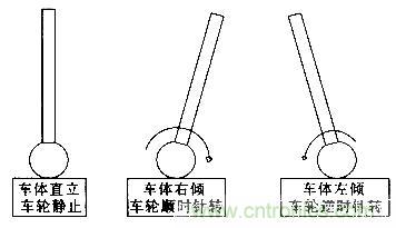 “最后一公里神器”——兩輪自平衡電動(dòng)車的設(shè)計(jì)