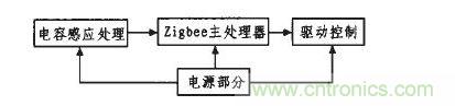 開關總體結(jié)構圖