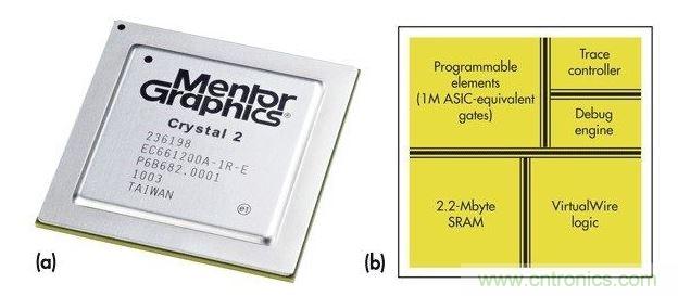 Mentor Graphiscs Crystal2“定制片上硬件仿真器”。