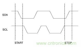 經(jīng)典薈萃：詳述I2C總線及時序總結(jié)